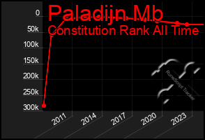Total Graph of Paladijn Mb