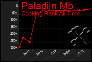 Total Graph of Paladijn Mb