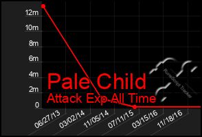 Total Graph of Pale Child