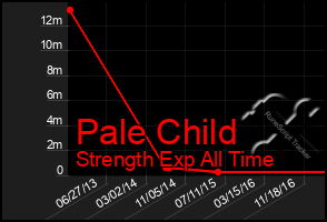 Total Graph of Pale Child