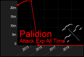 Total Graph of Palidion