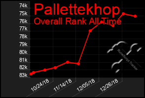 Total Graph of Pallettekhop