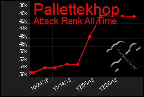 Total Graph of Pallettekhop