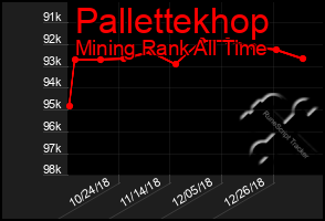 Total Graph of Pallettekhop