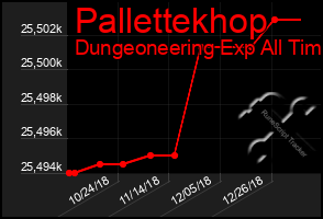Total Graph of Pallettekhop