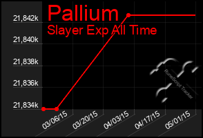 Total Graph of Pallium