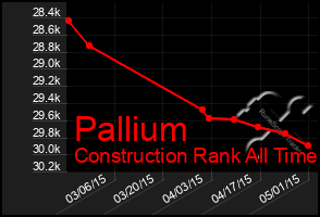 Total Graph of Pallium