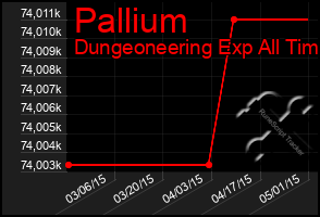 Total Graph of Pallium