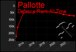 Total Graph of Pallotte