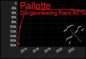 Total Graph of Pallotte