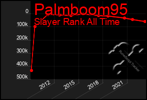 Total Graph of Palmboom95