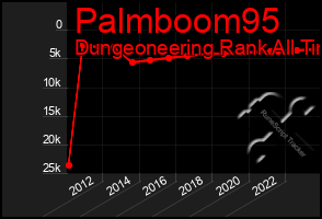 Total Graph of Palmboom95