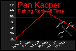 Total Graph of Pan Kacper