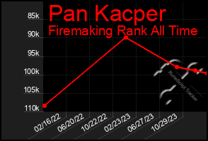 Total Graph of Pan Kacper