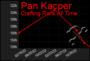 Total Graph of Pan Kacper