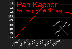 Total Graph of Pan Kacper