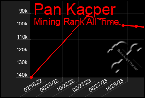 Total Graph of Pan Kacper