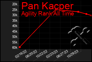 Total Graph of Pan Kacper