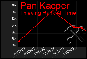 Total Graph of Pan Kacper