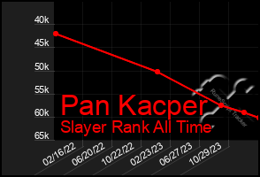 Total Graph of Pan Kacper