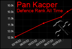 Total Graph of Pan Kacper