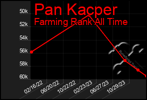 Total Graph of Pan Kacper