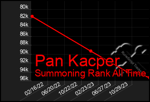 Total Graph of Pan Kacper