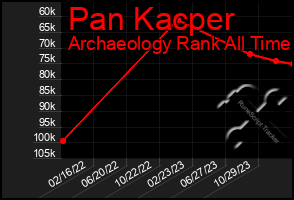 Total Graph of Pan Kacper