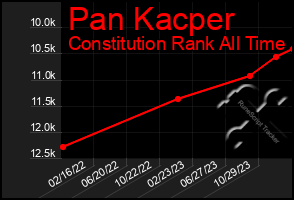 Total Graph of Pan Kacper