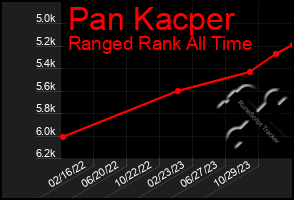 Total Graph of Pan Kacper