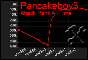 Total Graph of Pancakeboy3