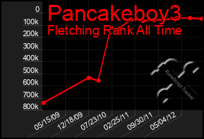 Total Graph of Pancakeboy3