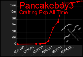 Total Graph of Pancakeboy3