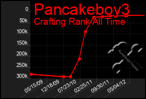 Total Graph of Pancakeboy3