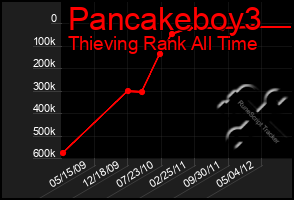 Total Graph of Pancakeboy3