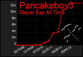 Total Graph of Pancakeboy3