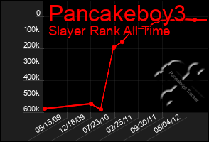 Total Graph of Pancakeboy3