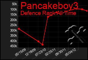 Total Graph of Pancakeboy3