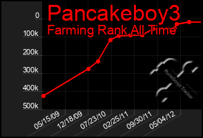 Total Graph of Pancakeboy3