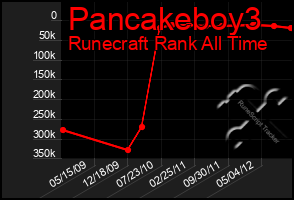 Total Graph of Pancakeboy3