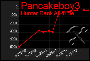 Total Graph of Pancakeboy3