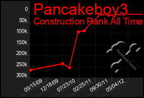 Total Graph of Pancakeboy3