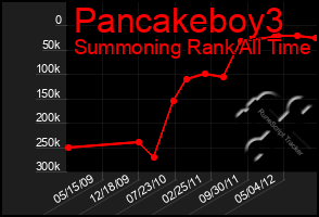 Total Graph of Pancakeboy3