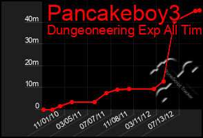 Total Graph of Pancakeboy3