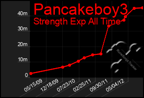 Total Graph of Pancakeboy3