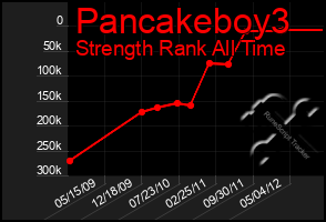 Total Graph of Pancakeboy3