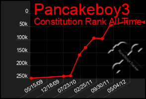 Total Graph of Pancakeboy3