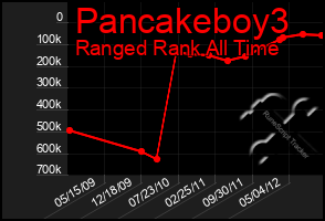 Total Graph of Pancakeboy3