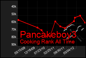 Total Graph of Pancakeboy3