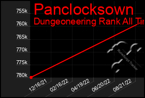 Total Graph of Panclocksown
